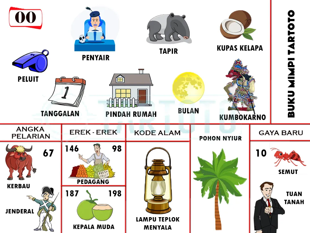 buku mimpi erek erek togel 00