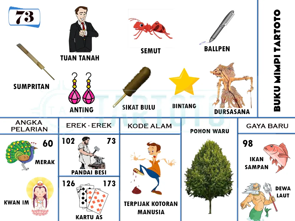 buku mimpi erek erek togel 73